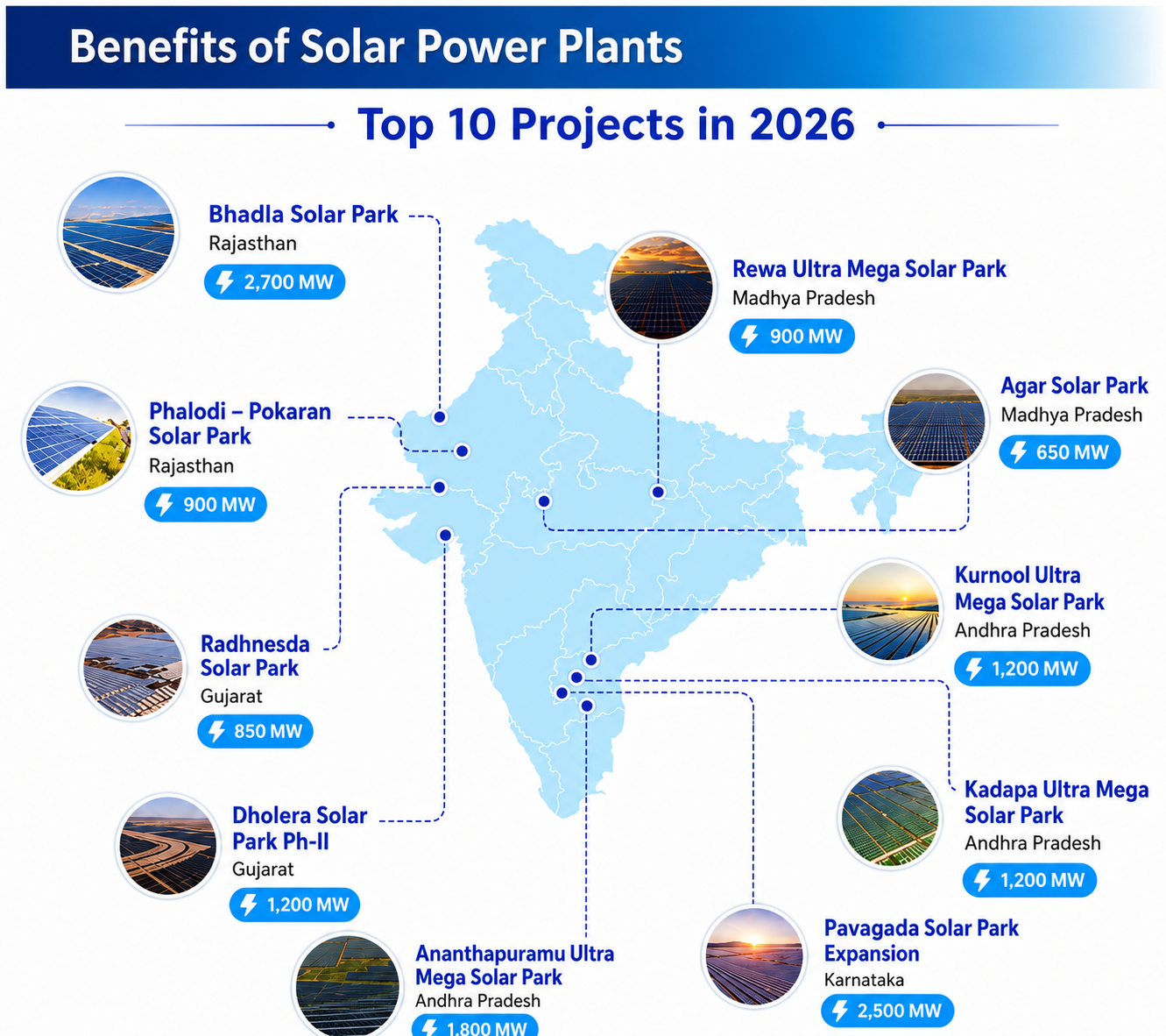 Power Build Greentech Projects
